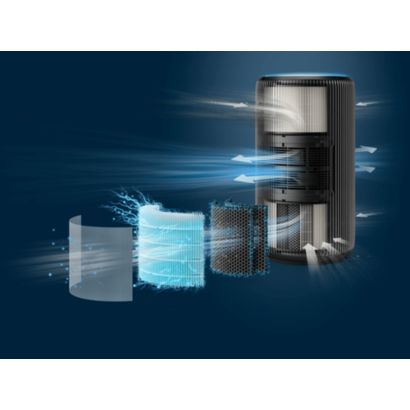 Philips „PureProtect Pro“ 4200 serija