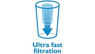 Besonders schnelle Filterung von Wasser