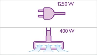 1250 W motor HD z močjo 2000 W*