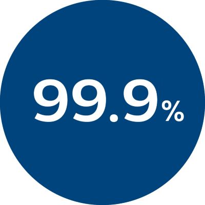 Poistaa jopa 99,9 % ilman viruksista ja aerosoleista*