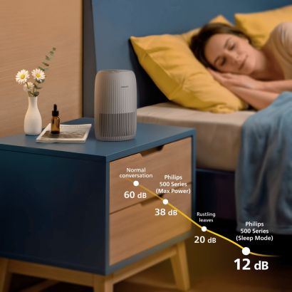 Philips PureProtect Go 500 Serisi