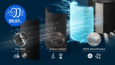 3 sluoksnių HEPA filtras sulaiko 99,97 % itin smulkių dalelių