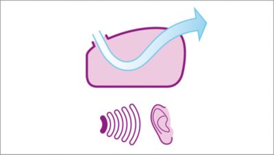 Triukšmo sumažinimas iki tylaus 73 dB dėl aerodinamiško oro jungiklio