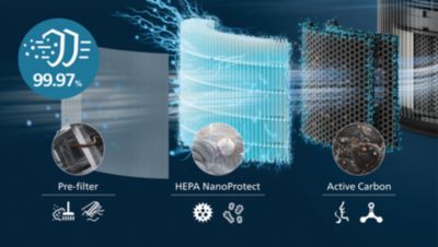 4-vrstvová filtrácia HEPA zachytí 99,97 % najmenších častíc
