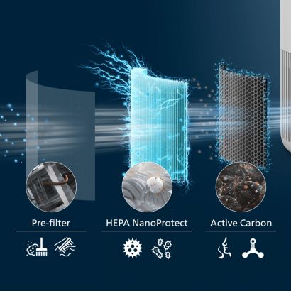 Philips Серия PureProtect Mini 900