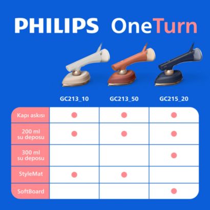 Philips Hibrit Ütü ve Buharlı Ütü