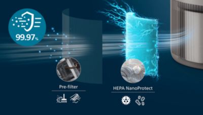 2 slāņu HEPA filtrēšanas sistēma notver 99,97% mazāko daļiņu