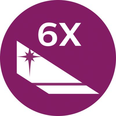 70% more cutting power* with 6 blades