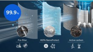 แผ่นกรอง HEPA 3 ชั้น ดักจับอนุภาคขนาดเล็กพิเศษได้ถึง 99.9%