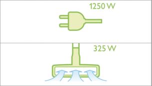 1250 W HD-motor med ydeevne, der svarer til en 1800 W motor