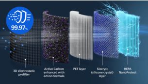 5-layer HEPA filtration traps 99.97% of smallest particles