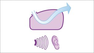 Aerodynamic air channel reduces noise to a quiet 70 dB