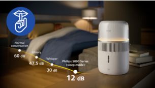睡眠模式、安静运行（最大 34 分贝 (A)）和夜灯