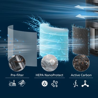 Philips PureProtect от серия 3200