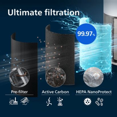 Original filters for Air Purifier PureProtect 2200