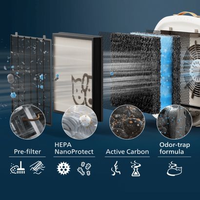 Philips PureProtect Pet serije 3000