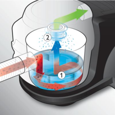 Trap dust with AquaWeb water filtration technology