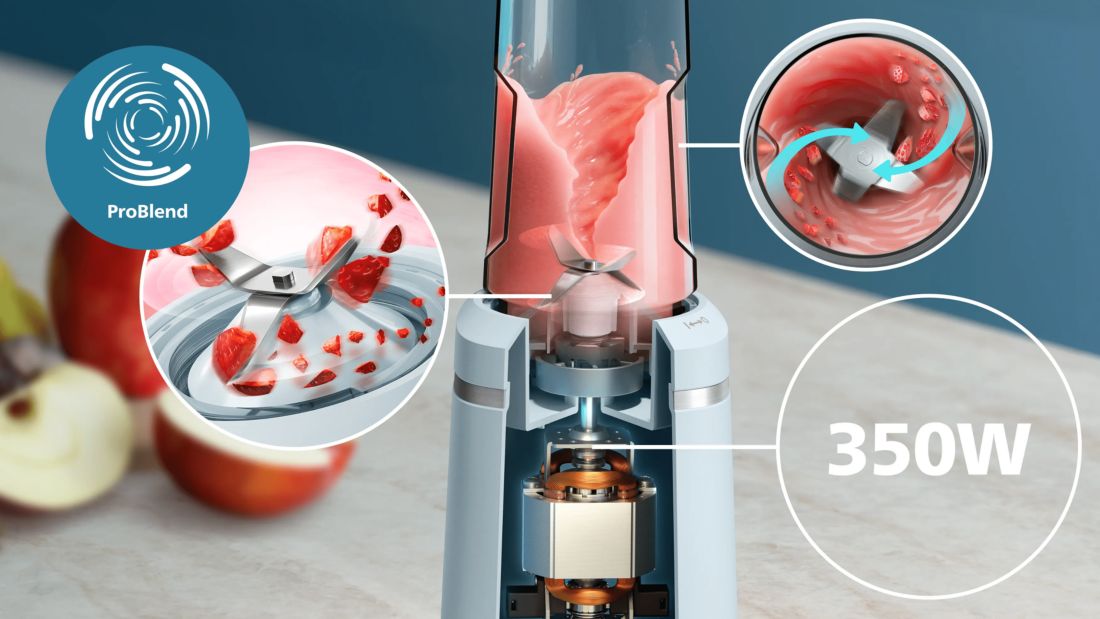 ProBlend Technology