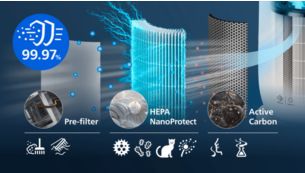 3-layer HEPA filtration traps 99.97% of the smallest particles (3)