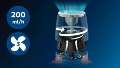 Ефективен в помещения до 32 m2 (3)