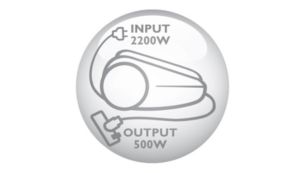 O motor de 2200W gera 500W de poder de sucção máximo