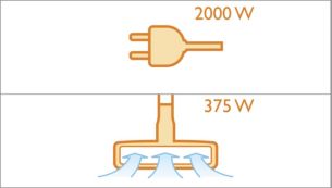 Motor van 2000 watt genereert een maximale zuigkracht van 375 watt