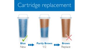 Replace cartridge when the colour has changed