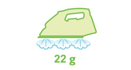 Continuous steam up to 22 g/min for better crease removal