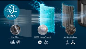 3 katmanlı HEPA filtreleme en küçük parçacıkların %99,97'sini hapseder