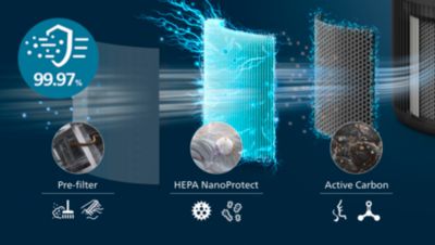 Trīs slāņu HEPA filtrēšanas sistēma uztver 99,97 % vissīkāko daļiņu
