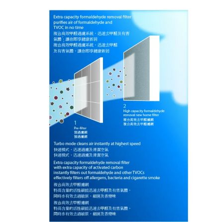 特有复合高效去甲醛滤网