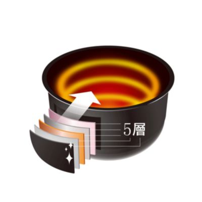 金色內鍋傳導和維持熱度的效果極佳