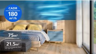 Lọc kh&ocirc;ng kh&iacute; ph&ograve;ng l&ecirc;n đến 75 m&sup2;