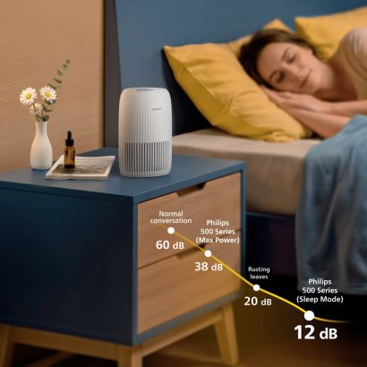 Philips PureProtect Go серия 500