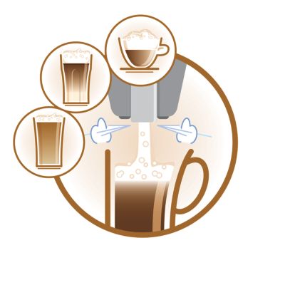 Automātiska putošanas sistēma teicami saputotam pienam