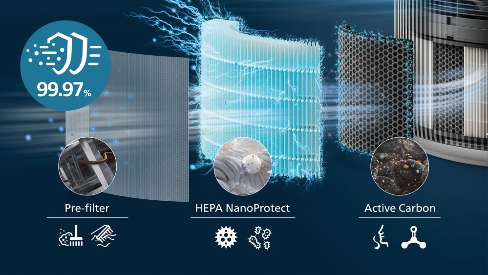 3-layer HEPA filtration traps 99.97% of smallest particles