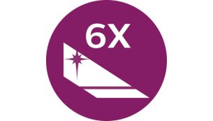 带 6 个刀片，修剪动力提升 70%*