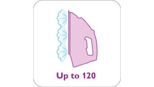 Continue stoom tot 120 g/min