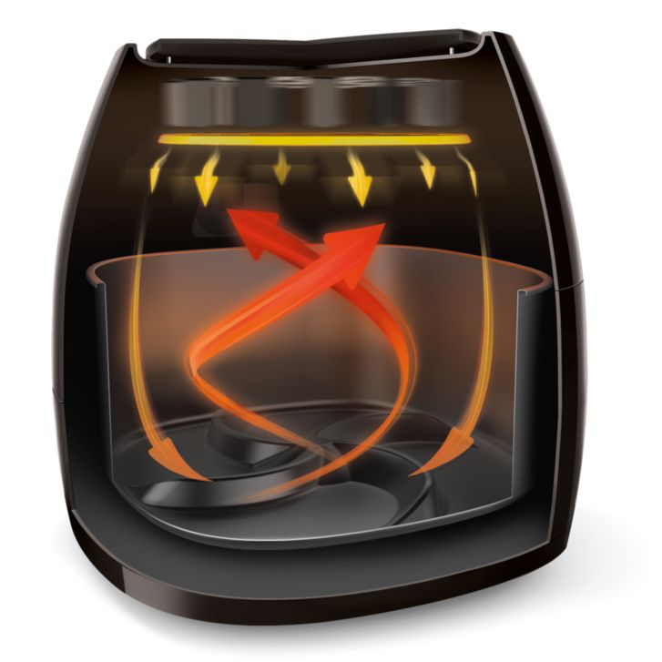 Philips Avance Collection