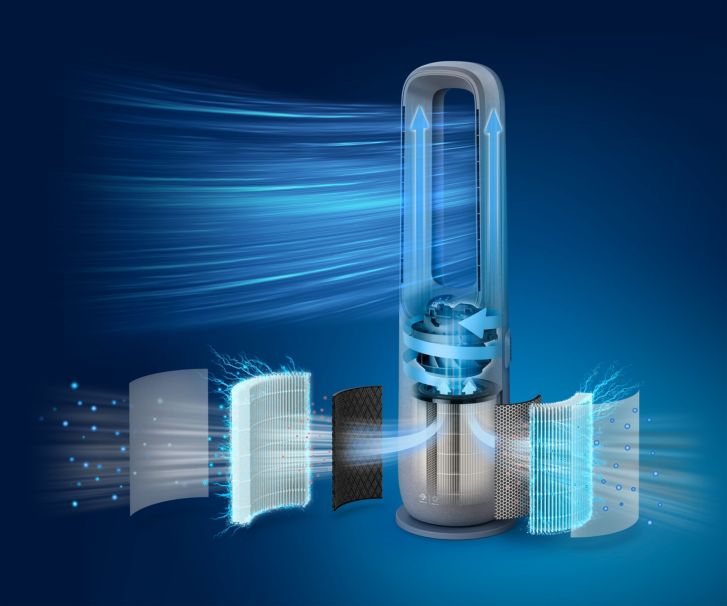 Philips Air Performer 7000 series