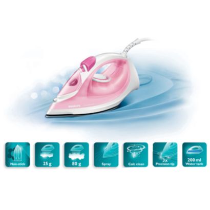 Rýchle, od začiatku až do konca