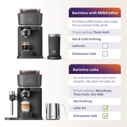 Philips Baristina Latte