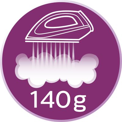 Up to 140 g steam boost blasts stubborn creases