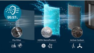 HEPA-filtrering i tre lager f&aring;ngar upp 99,97&nbsp;% av de allra minsta partiklarna