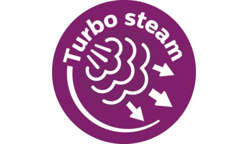 De turbostoompomp duwt tot wel 50% meer stoom door de stof*