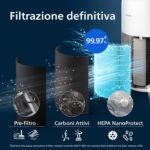 Filtri originali per il purificatore d'aria PureProtect 2200