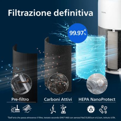 Filtri originali per il purificatore d'aria PureProtect 2200