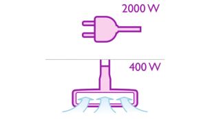 2000 Watt motor generating max. 400 Watt suction power