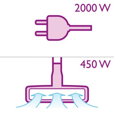 2000 vatų variklis su didžiausia 450 W siurbimo galia