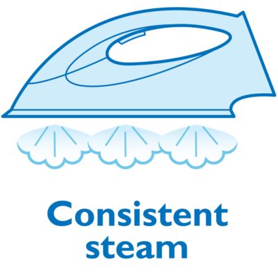 Osigurava dosljedan mlaz pare iz glačala